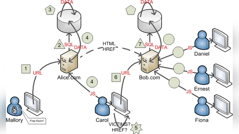 SQL/JavaScript Hybrid Worms As Two-stage Quines