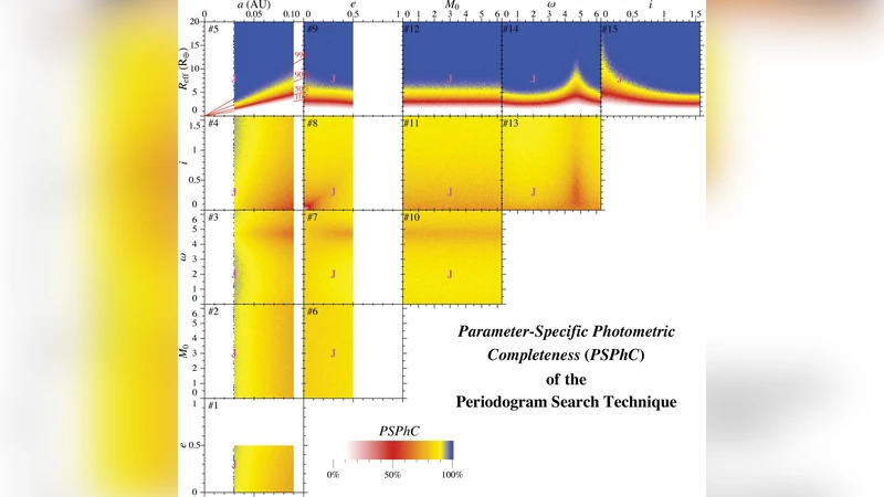 Photometric Orbits of Extrasolar Planets