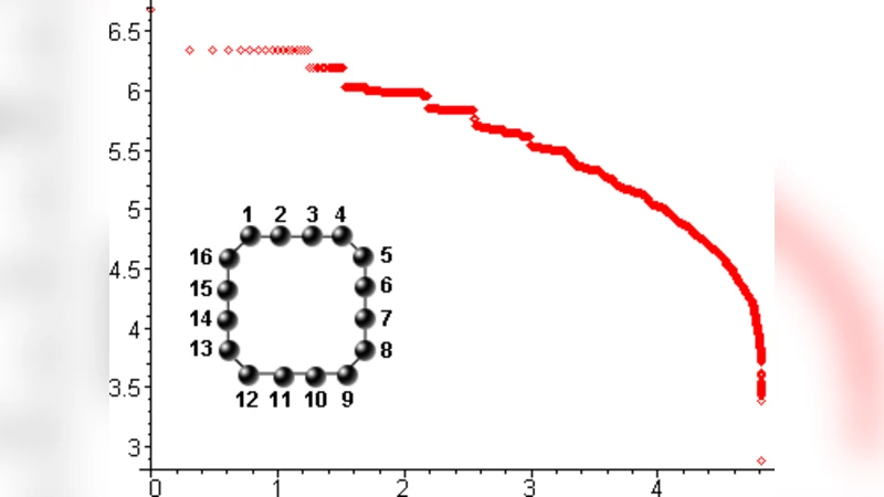 Neutral Networks of Sequence to Shape Maps
