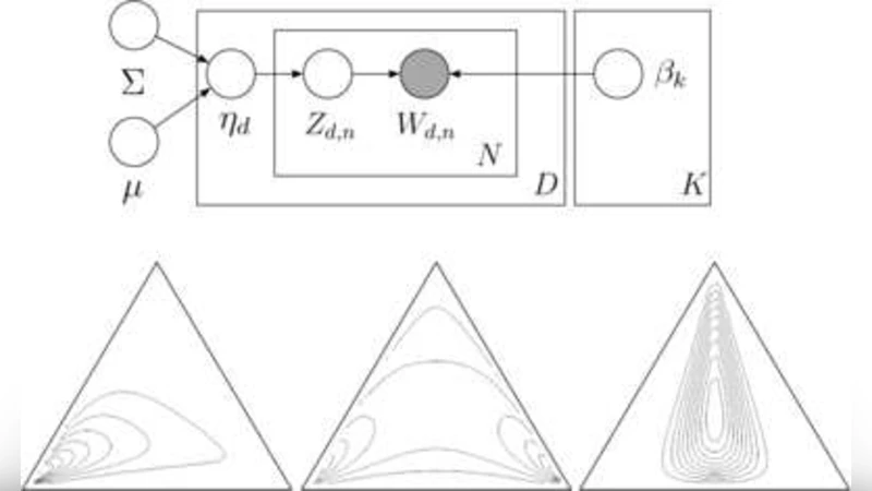 A correlated topic model of Science