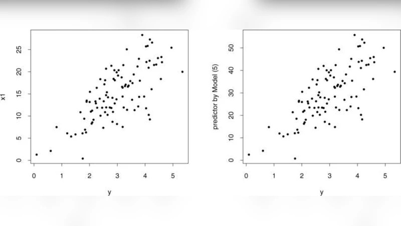 Comment: Fisher Lecture: Dimension Reduction in Regression