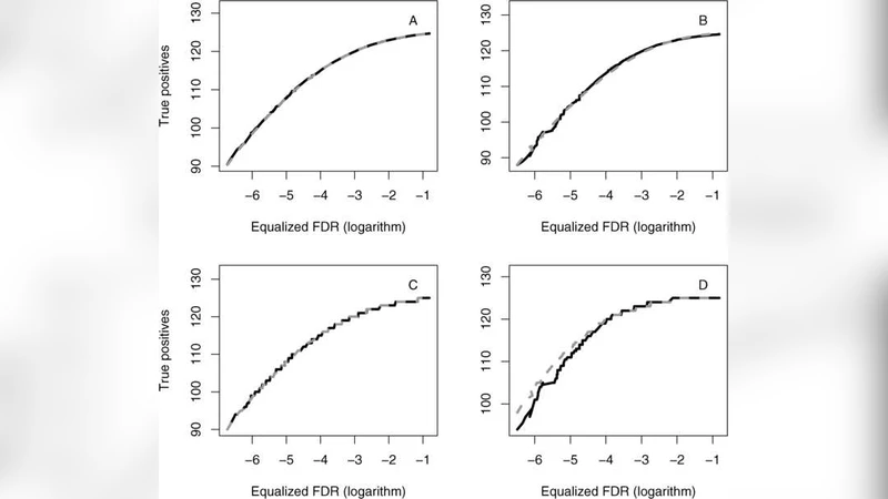 On the development of QPOs in Bondi-Hoyle accretion flows