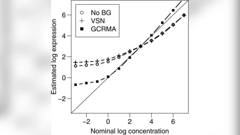 A statistical framework for the analysis of microarray probe-level data