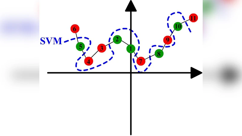 Learning Isometric Separation Maps