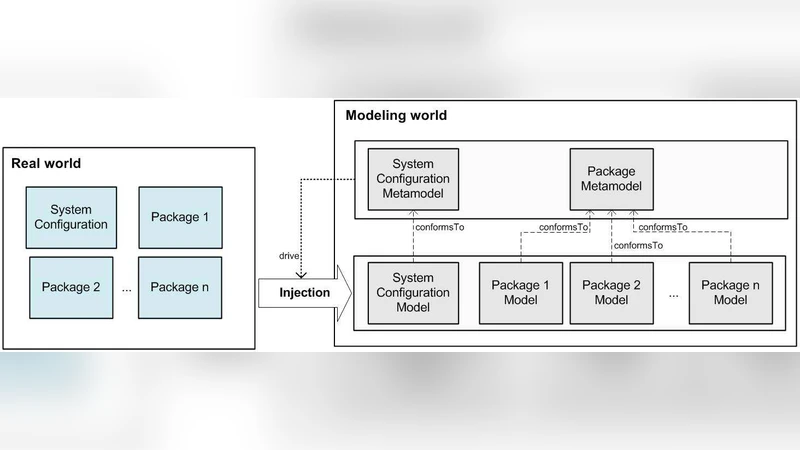 Towards maintainer script modernization in FOSS distributions