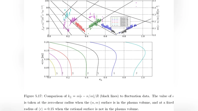 Configurational Effects on Alfvenic modes and Confinement in the H-1NF   Heliac