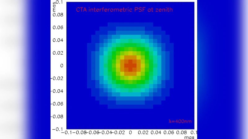 Towards the Intensity Interferometry Stellar Imaging System