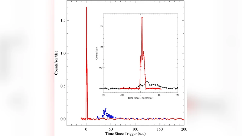 Discerning the physical origins of cosmological Gamma-ray bursts based   on multiple observational criteria: the cases of z=6.7 GRB 080913, z=8.3 GRB   090423, and some short/hard GRBs