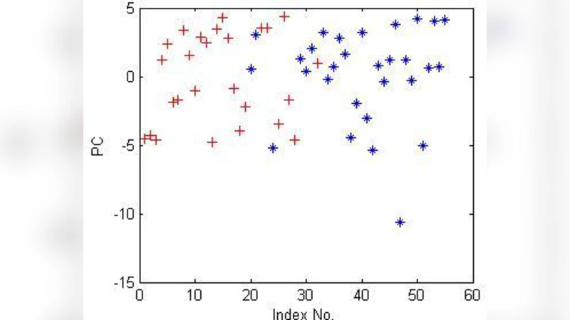 Pre-processing in AI based Prediction of QSARs