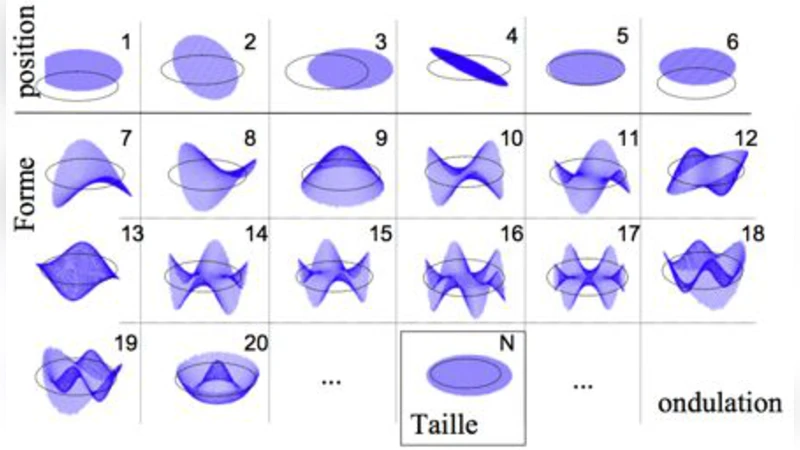 Monographie sur le tolerancement modal