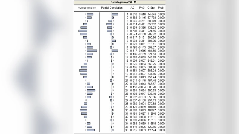 Prediction of Zoonosis Incidence in Human using Seasonal Auto Regressive   Integrated Moving Average (SARIMA)