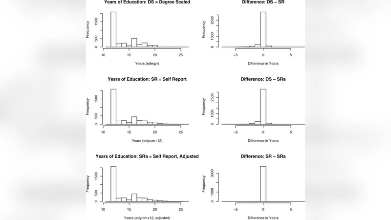 Error-free milestones in error prone measurements