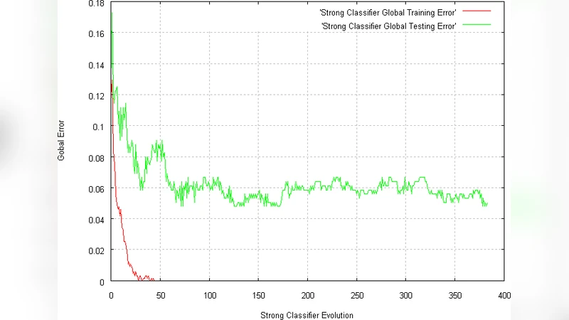 Adaboost with "Keypoint Presence Features" for Real-Time Vehicle Visual   Detection