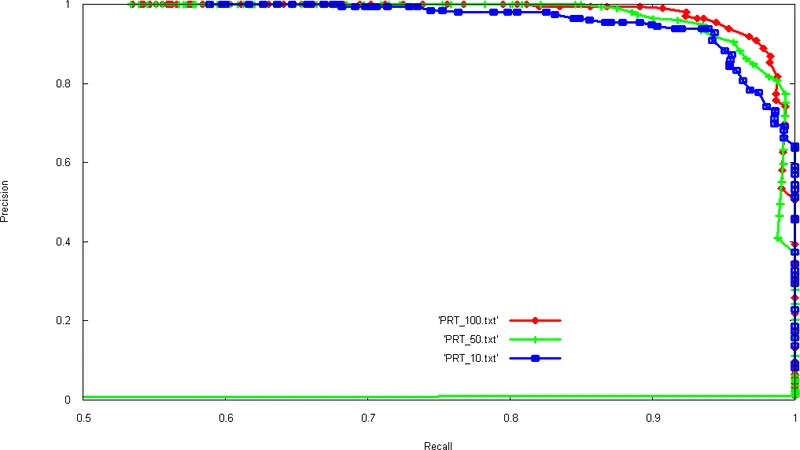 Visual object categorization with new keypoint-based adaBoost features