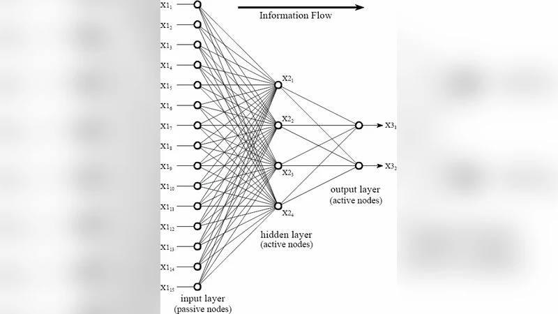 Password Based a Generalize Robust Security System Design Using Neural   Network