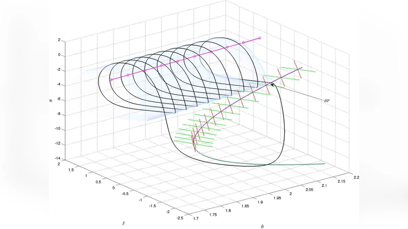 Dissecting the Phase Response of a Model Bursting Neuron