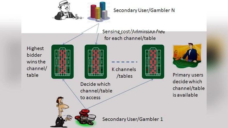 Repeated Auctions with Learning for Spectrum Access in Cognitive Radio   Networks