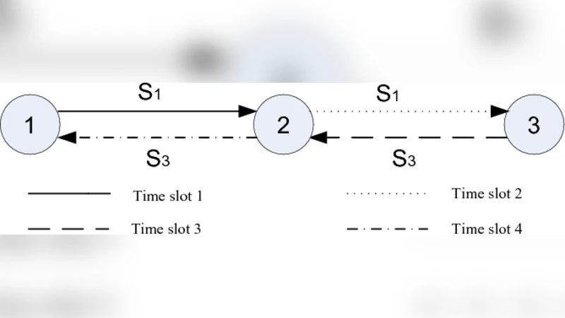 Applying physical layer network coding in wireless networks