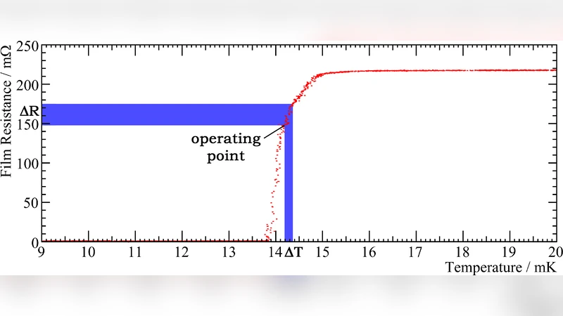 Search for Dark Matter with CRESST