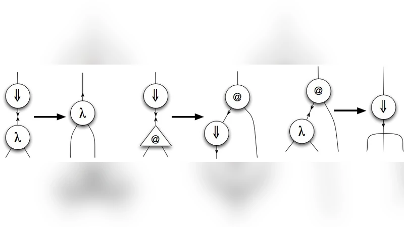 Iterators, Recursors and Interaction Nets