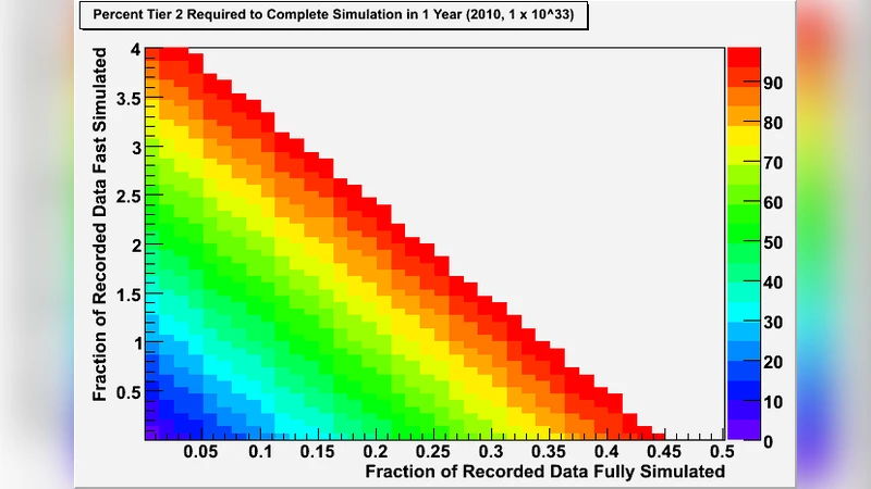 Emerging Computing Technologies in High Energy Physics