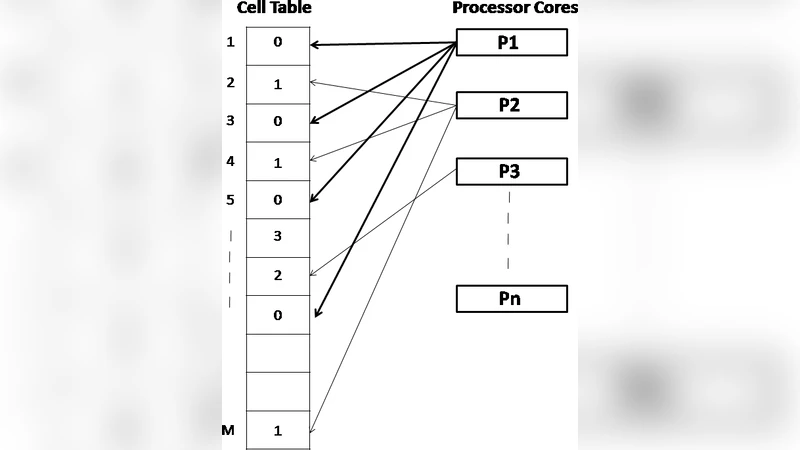 Parallelization of the LBG Vector Quantization Algorithm for Shared   Memory Systems