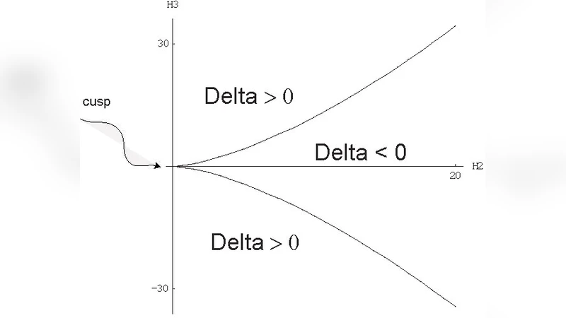 The Integration Algorithm for Nilpotent Orbits of G/H^{*} Lax systems:   for Extremal Black Holes