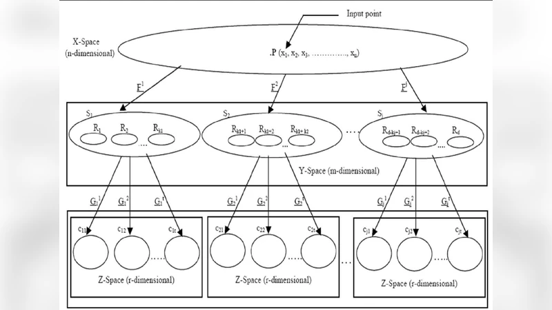 A Mirroring Theorem and its Application to a New Method of Unsupervised   Hierarchical Pattern Classification