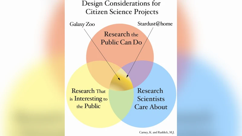 The Revolution in Astronomy Education: Data Science for the Masses