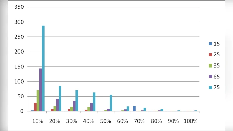 SOAP Serialization Performance Enhancement, Design And Implementation Of   A Middleware