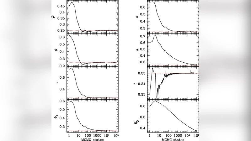 A Bayesian approach to the study of white dwarf binaries in LISA data:   The application of a reversible jump Markov chain Monte Carlo method