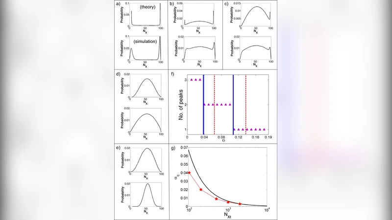 Amplification and detection of single molecule conformational   fluctuation through a protein interaction network with bimodal distributions