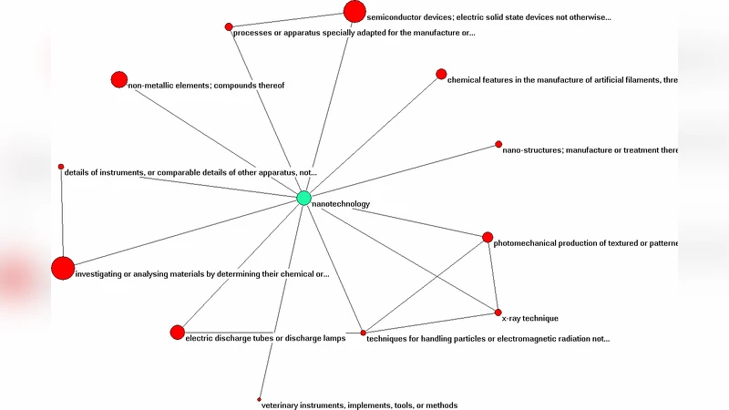 The delineation of nanoscience and nanotechnology in terms of journals   and patents: a most recent update