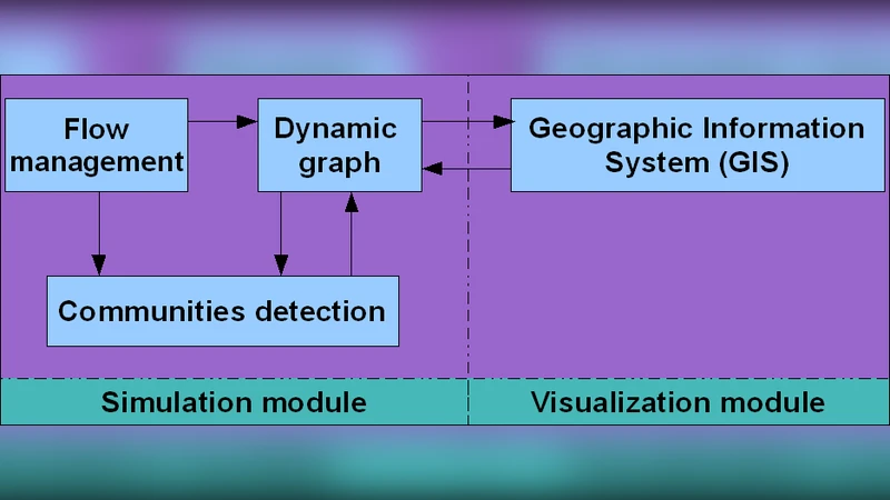 A Dynamic Vulnerability Map to Assess the Risk of Road Network Traffic   Utilization