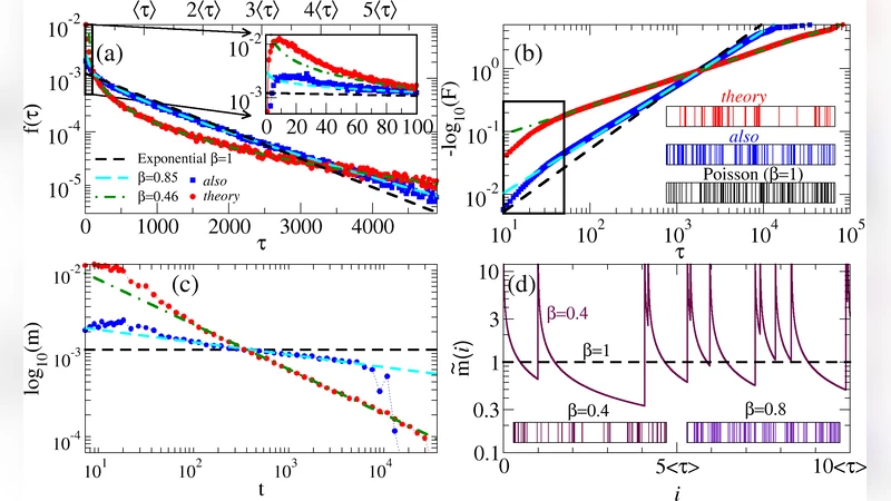 Beyond word frequency: Bursts, lulls, and scaling in the temporal   distributions of words