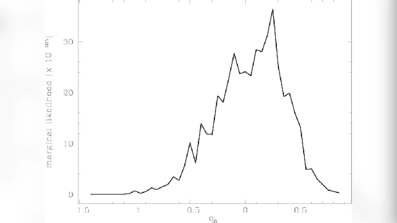 Delineating cosmic expansion history with recent supernova data: A   Bayesian model-independent approach
