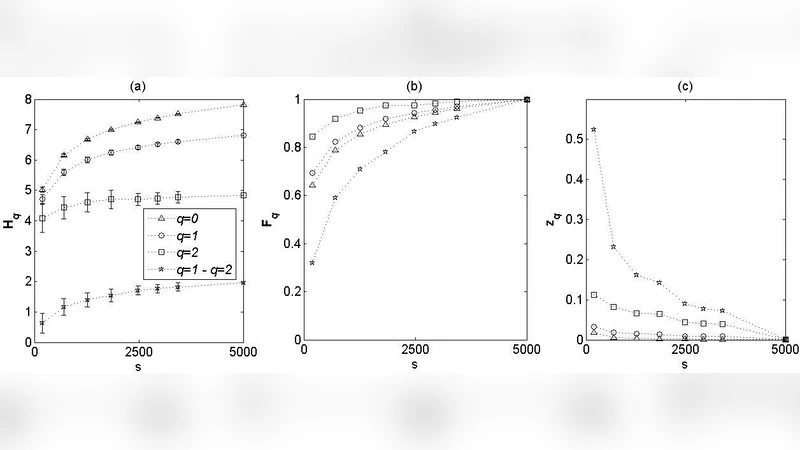 Generalized entropies and open random and scale-free networks