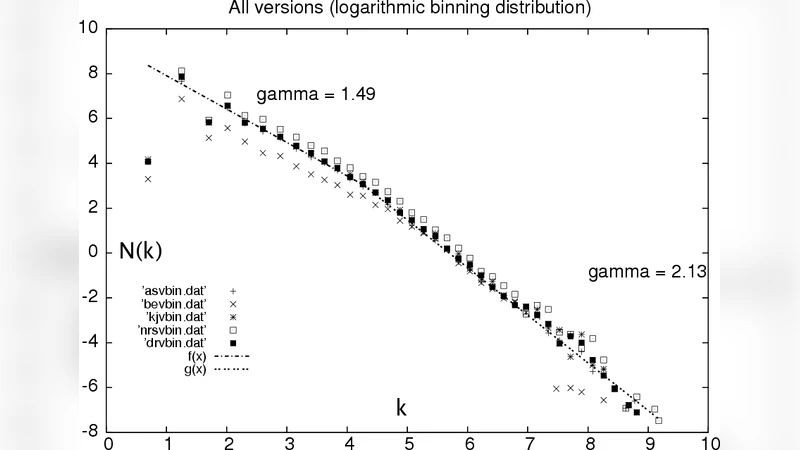 Network model of human language