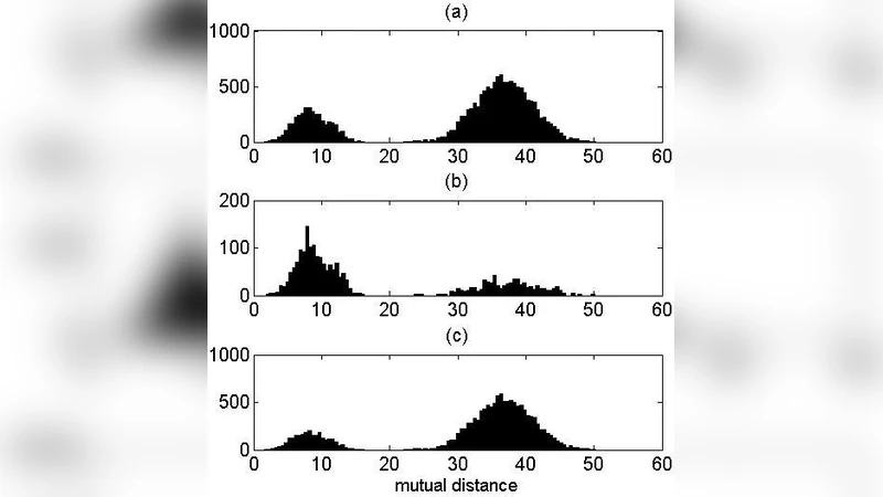Community Detection in Complex Networks by Dynamical Simplex Evolution