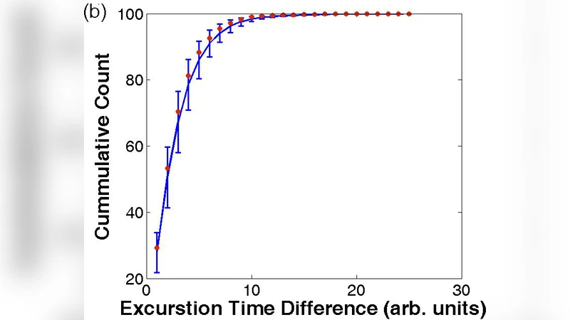 Correlated Phenotypic Transitions to Competence in Bacterial Colonies