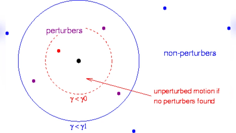 A parallel gravitational N-body kernel