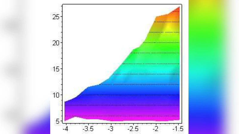 An evolutionary model with Turing machines