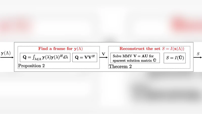 Partial correlation analysis indicates causal relationships between   GC-content, exon density and recombination rate in the human genome