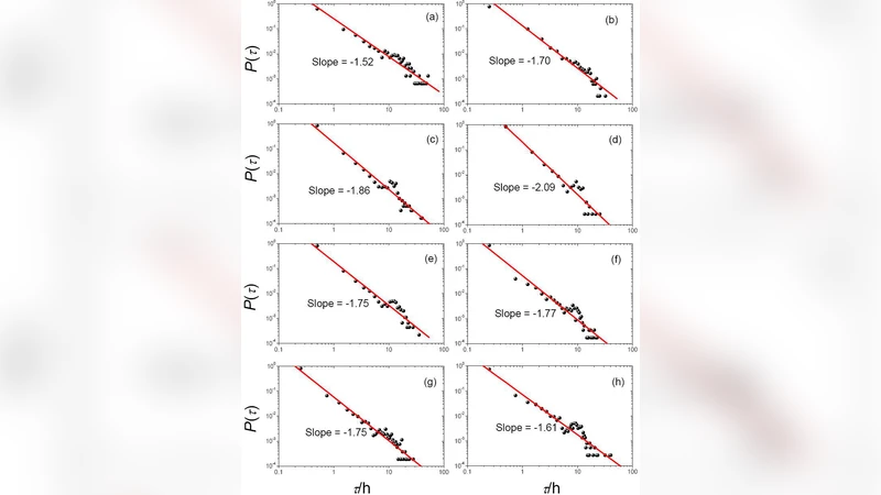 Heavy-tailed statistics in short-message communication