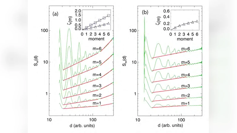Scale-free vortex cascade emerging from random forcing in a strongly   coupled system