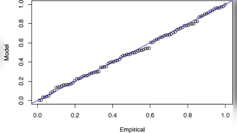 Identifying short motifs by means of extreme value analysis