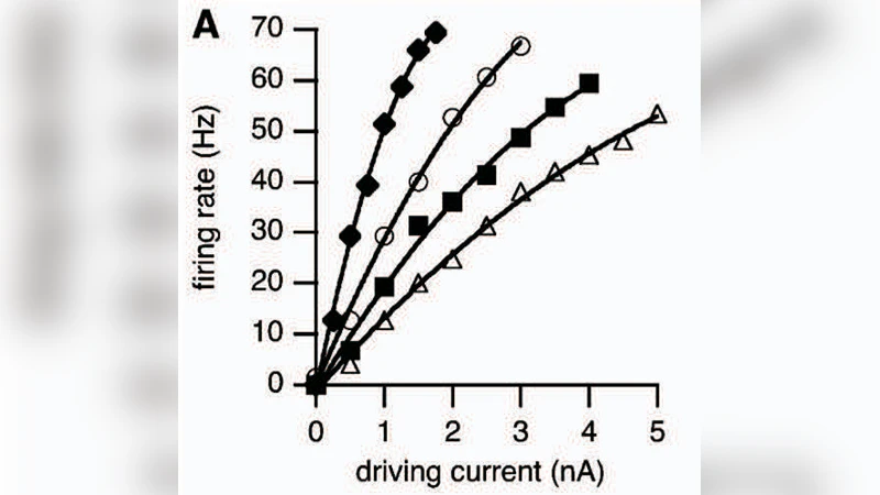 Influence of firing mechanisms on gain modulation