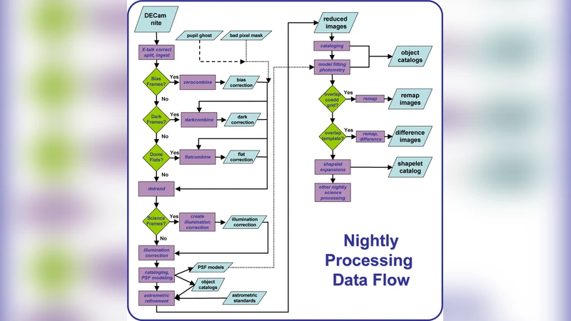 The Dark Energy Survey Data Management System