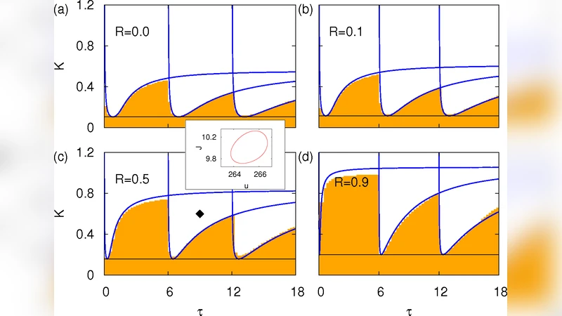 Resonant control of stochastic spatio-temporal dynamics in a tunnel   diode by multiple time delayed feedback