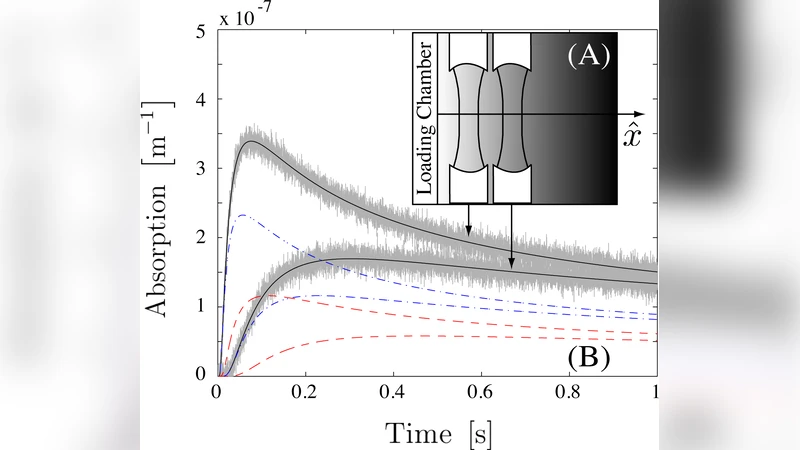 Bayesian estimation for selective trace gas detection